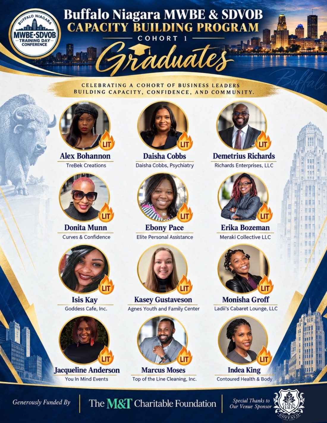 Capacity Building Program Cohort 1 graduates